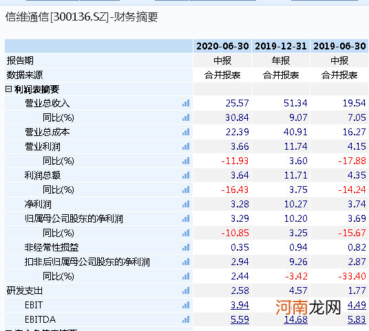 信维通信：公司经营情况正常 不存在被踢除供应链的情况