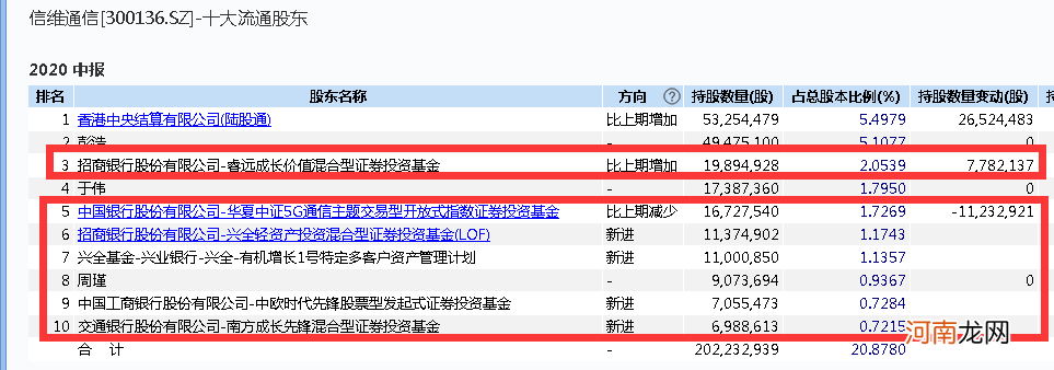 信维通信：公司经营情况正常 不存在被踢除供应链的情况