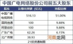 5G格局巨变？中国第4大运营商来了！刚成立就是千亿巨无霸 阿里华为助力