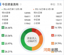 这只“白马股”10分钟闪崩跌停 超88亿元市值蒸发！股吧炸锅：什么情况？