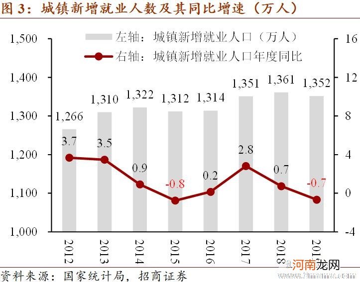 预期的目标和日常实践