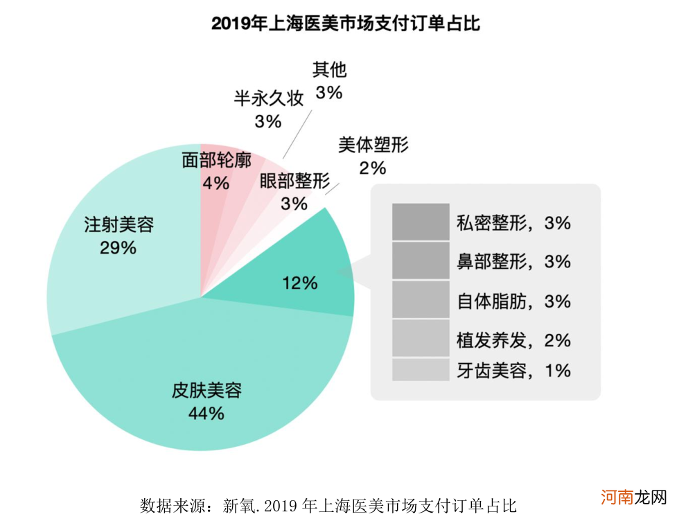 缩水超过300亿！年轻人的颜值经济，真要失灵了？