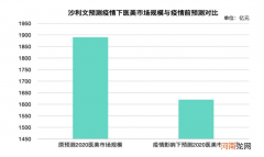 缩水超过300亿！年轻人的颜值经济，真要失灵了？