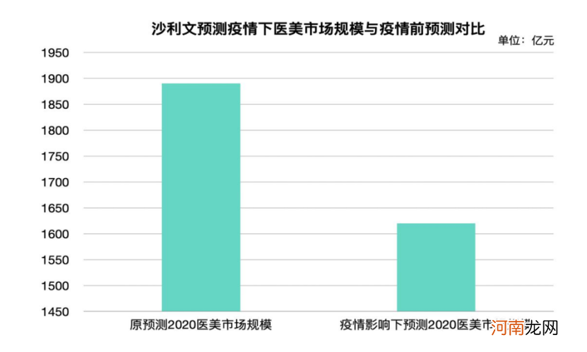 缩水超过300亿！年轻人的颜值经济，真要失灵了？