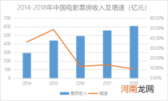 谁在把观众赶出电影院