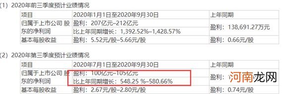 3季度暴赚100亿！“猪中茅台”又火了：日赚1亿 但市值却没了近1000亿