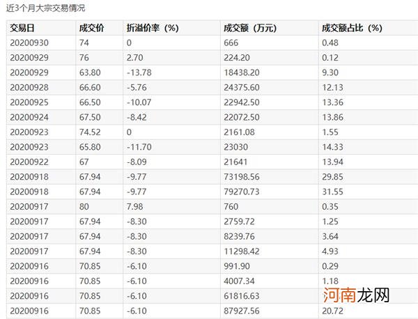 3季度暴赚100亿！“猪中茅台”又火了：日赚1亿 但市值却没了近1000亿