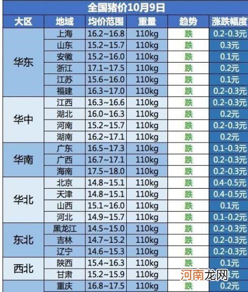 3季度暴赚100亿！“猪中茅台”又火了：日赚1亿 但市值却没了近1000亿