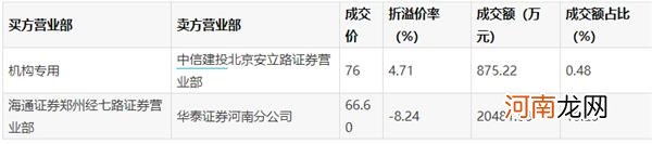 3季度暴赚100亿！“猪中茅台”又火了：日赚1亿 但市值却没了近1000亿
