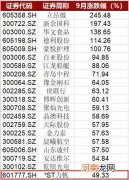 同是天涯沦落人！为何一个上天股民意外爆赚 另一个入地小散集体被套？