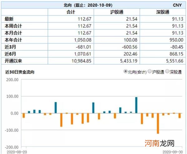 暴拉1100点！人民币升破6.7关口 4个月暴涨6% 释放什么信号？