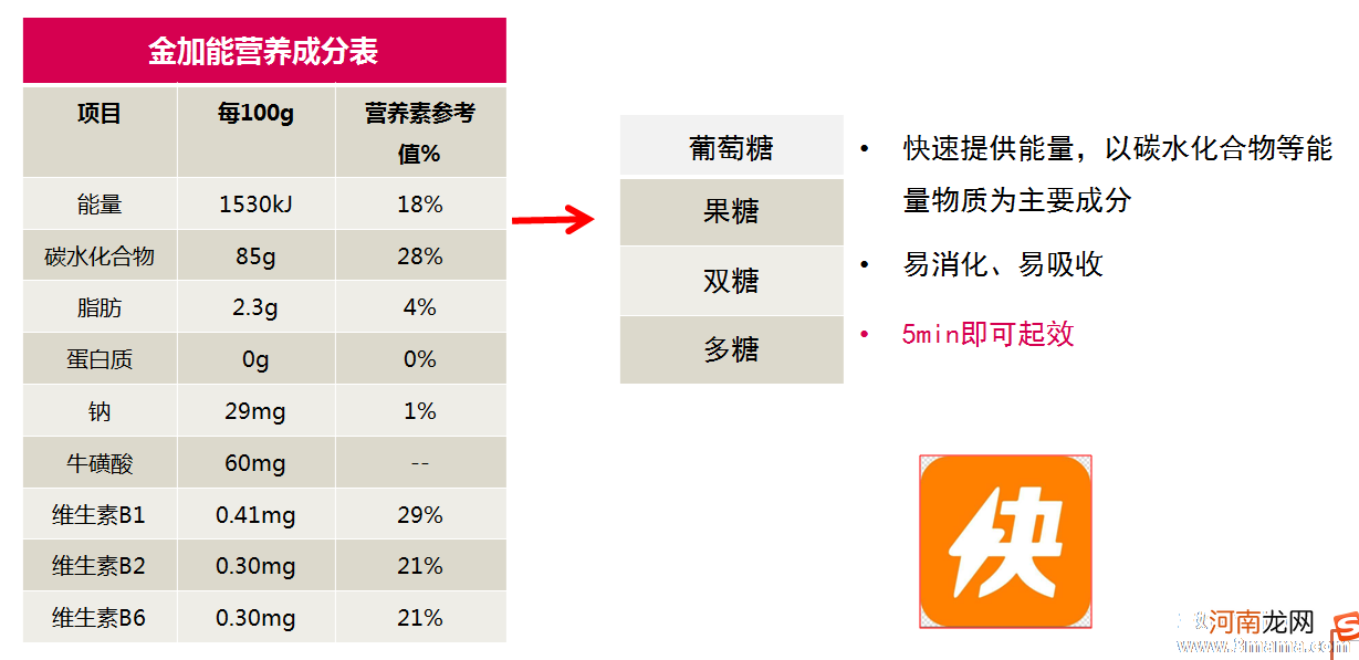 补充分娩能量的3个妙招，助你轻松分娩