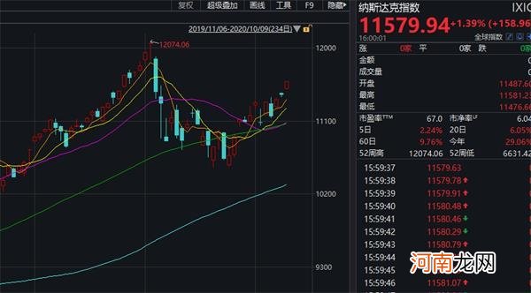 1.8万亿美元超级刺激计划要来了？特朗普：一直支持刺激计划