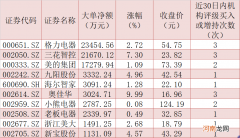 内销需求持续复苏烘热家用电器板块 15只潜力股获机构推荐