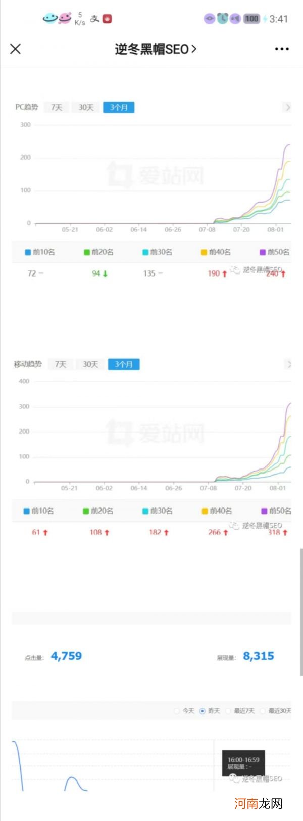 逆冬：分享快速排名两大干货 单词+整站上排名实战讲解