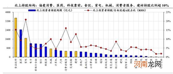 抄底猪茅 微调酱茅！外资这波操作太意外