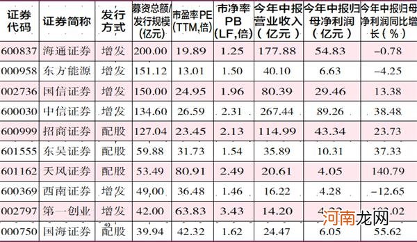 政策连放大招 再给市场注牛市基因！林园等机构畅谈券商股的确定性机会