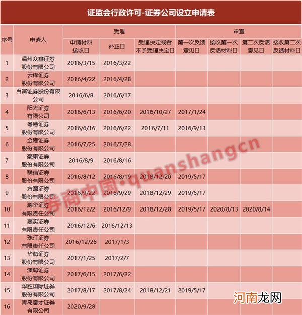 又见国际大行谋求券商牌照！外资券商接连落地 鲶鱼效应几何？