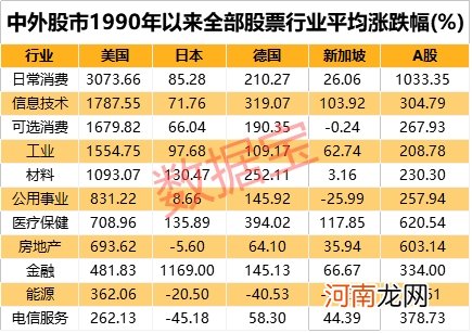 美股科技板块暴涨18倍 A股为何落后？中国研发金额是日德韩印四国总和