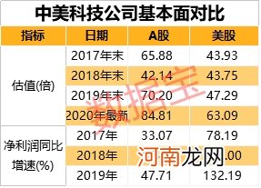 美股科技板块暴涨18倍 A股为何落后？中国研发金额是日德韩印四国总和