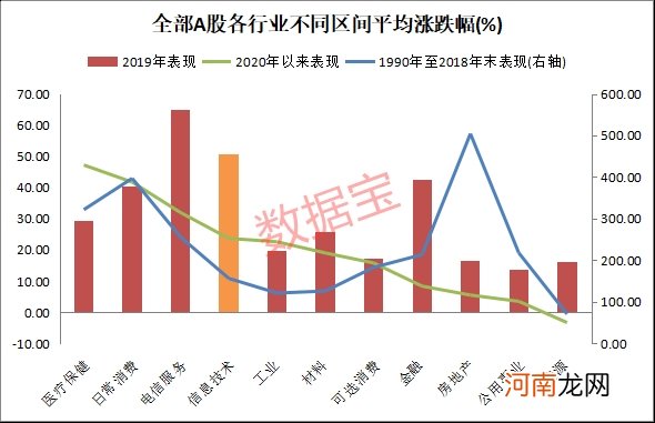 美股科技板块暴涨18倍 A股为何落后？中国研发金额是日德韩印四国总和