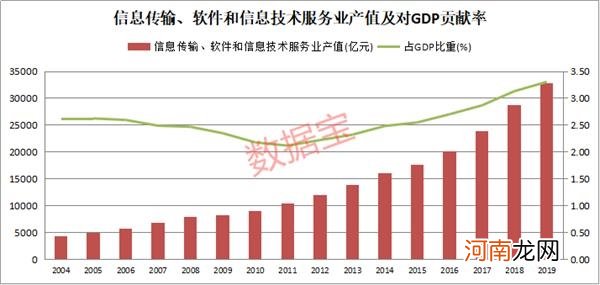 美股科技板块暴涨18倍 A股为何落后？中国研发金额是日德韩印四国总和