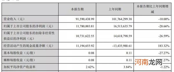 不到俩月暴涨3倍！这只大牛股“关门”核查 之前已被交易所“点名”