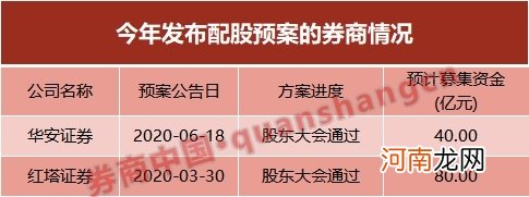 券商为何密集“补血”？年内定增、配股超千亿 中小券商突围路径还有哪些？