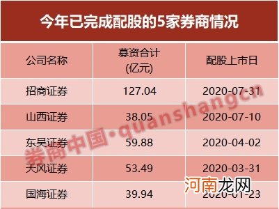 券商为何密集“补血”？年内定增、配股超千亿 中小券商突围路径还有哪些？