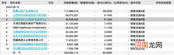 合成生物产业规模有多大？多家化工巨头瞄上 这家公司豪掷40亿元加码