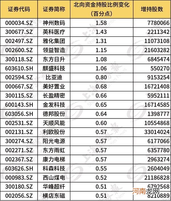 外资助力A股10月开门红 金秋行情开启？