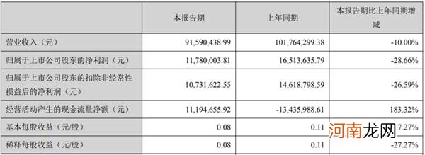 新余国科：股票交易异常波动 12日起停牌核查