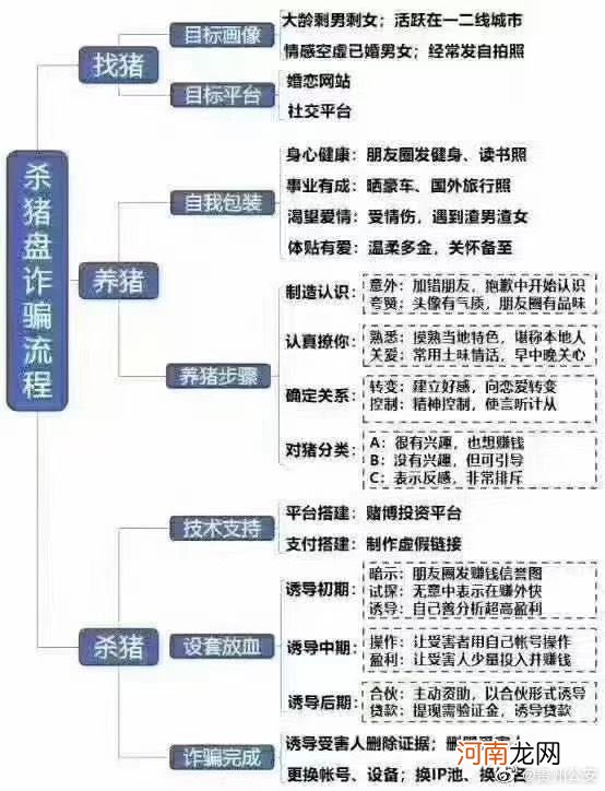 买了股票就暴跌 有人巨亏290万！特大跨境“杀猪盘”团伙落网 涉资超2亿