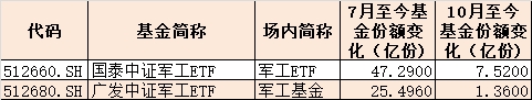 踏空散户懵了！军工股暴涨 现在还想进场怎么办？