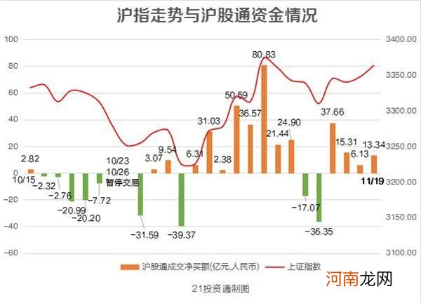 北向资金开启“做差价”模式 深股通连续5日净卖出