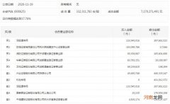 长安汽车一度跌停 一机构卖出4.3亿元