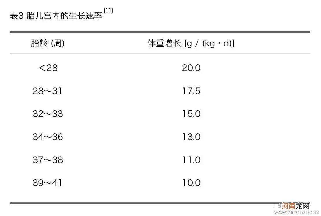 了解早产儿的成长评估有哪些