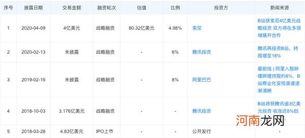 年轻人的胜利！B站业绩太牛了 盘后大涨超7%