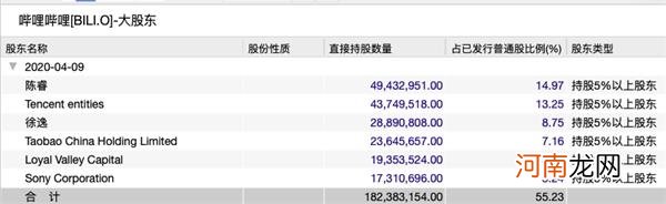 年轻人的胜利！B站业绩太牛了 盘后大涨超7%