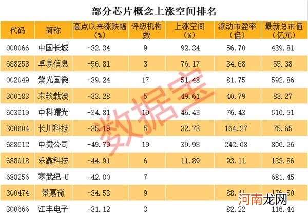 芯片龙头一度暴涨15% 北上资金已大举增持 超跌滞涨股仅11只