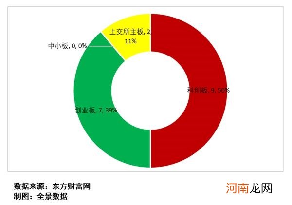 附最新IPO排队列表  史上最贵港股诞生！创业板注册制IPO申请被否首现