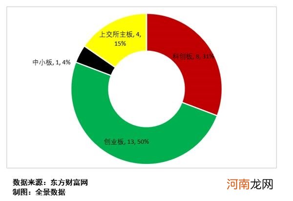 附最新IPO排队列表  史上最贵港股诞生！创业板注册制IPO申请被否首现