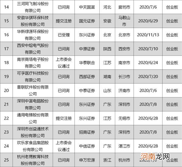 附最新IPO排队列表  史上最贵港股诞生！创业板注册制IPO申请被否首现