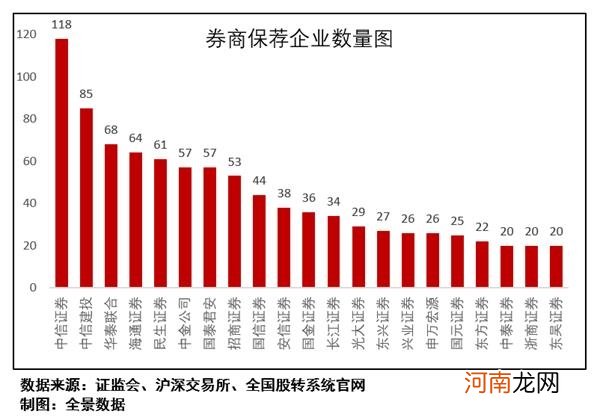 附最新IPO排队列表  史上最贵港股诞生！创业板注册制IPO申请被否首现