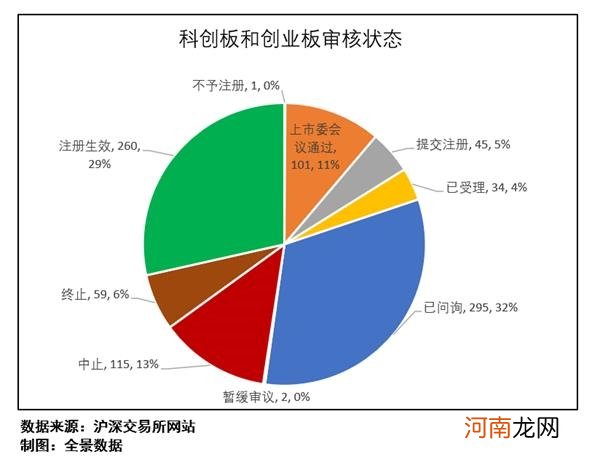 附最新IPO排队列表  史上最贵港股诞生！创业板注册制IPO申请被否首现