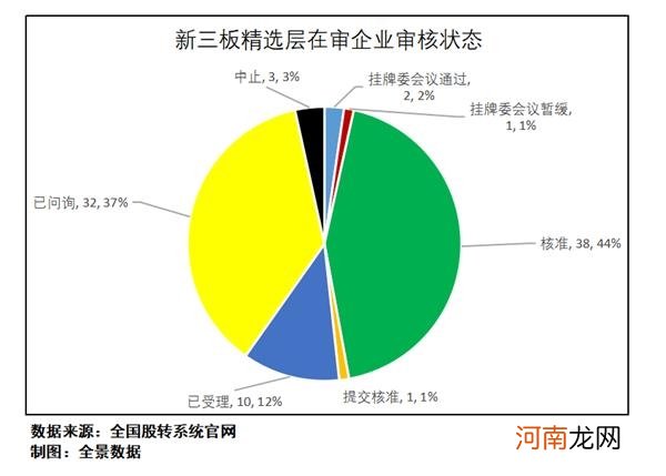 附最新IPO排队列表  史上最贵港股诞生！创业板注册制IPO申请被否首现