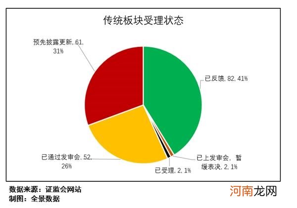 附最新IPO排队列表  史上最贵港股诞生！创业板注册制IPO申请被否首现