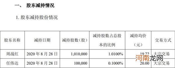 泽熙魅影重现！涉事个股两天暴涨44%