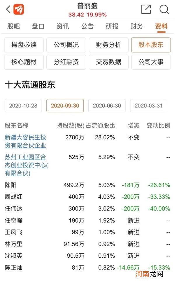 泽熙魅影重现！涉事个股两天暴涨44%