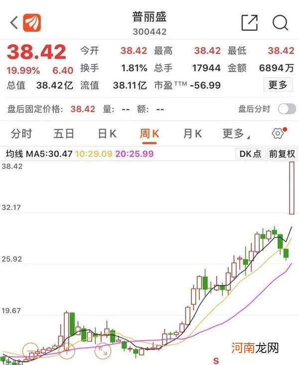 泽熙魅影重现！涉事个股两天暴涨44%